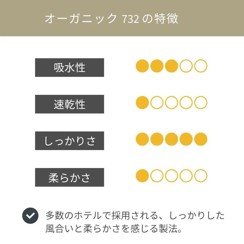 【4/26 土曜はナニする!?で紹介されました！】オーガニック732 タオルケット（グレイ）