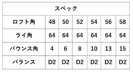 【選べるロフト角】「匠」ロイヤル黒染めウェッジ　東邦ゴルフ黒染めウェッジ　東邦ゴルフ　050BF10N.／国産 ゴルフクラブ ウェッジ 選べるロフト 