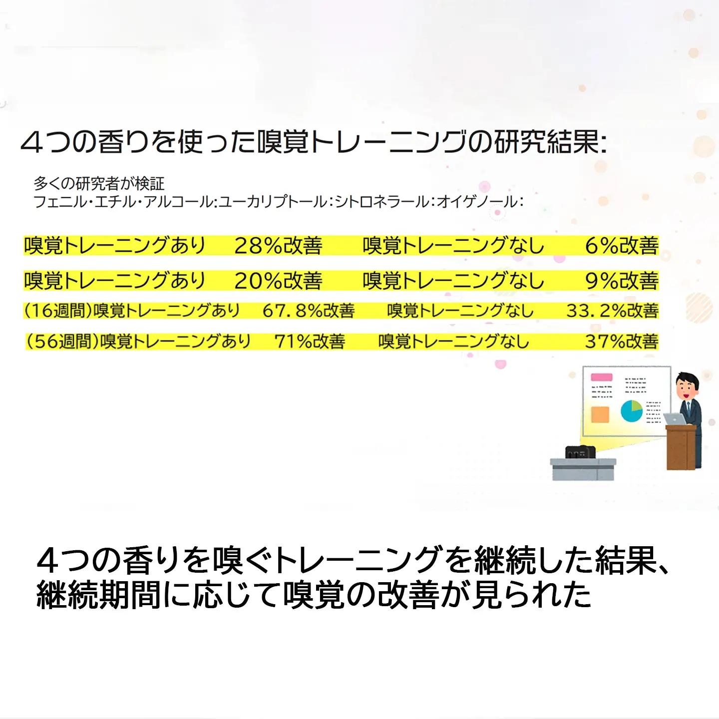 アロマスティロ 嗅覚トレーニングセット アロマ ペン