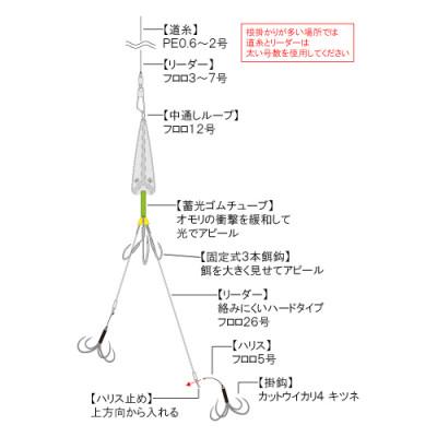 ふるさと納税 多治見市 カットウトライシンカー吹き流し完全仕掛け タイプT 3点セット / YAMAWA(ヤマワ) 釣り用品 |  | 01