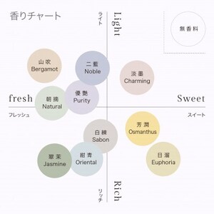 ハンドソープ　280g×1本 翠茉Jasmine【1634988】