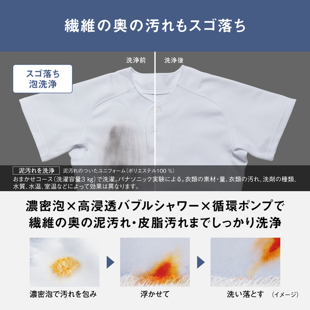 パナソニック 洗濯機 ななめドラム洗濯乾燥機 LXシリーズ 洗濯/乾燥容量：12/6kg マットホワイト NA-LX127EL-W ドア左開き 日本製