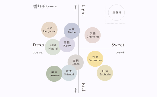 ハンドソープ　280g×1本 山吹Bergamot【1491845】