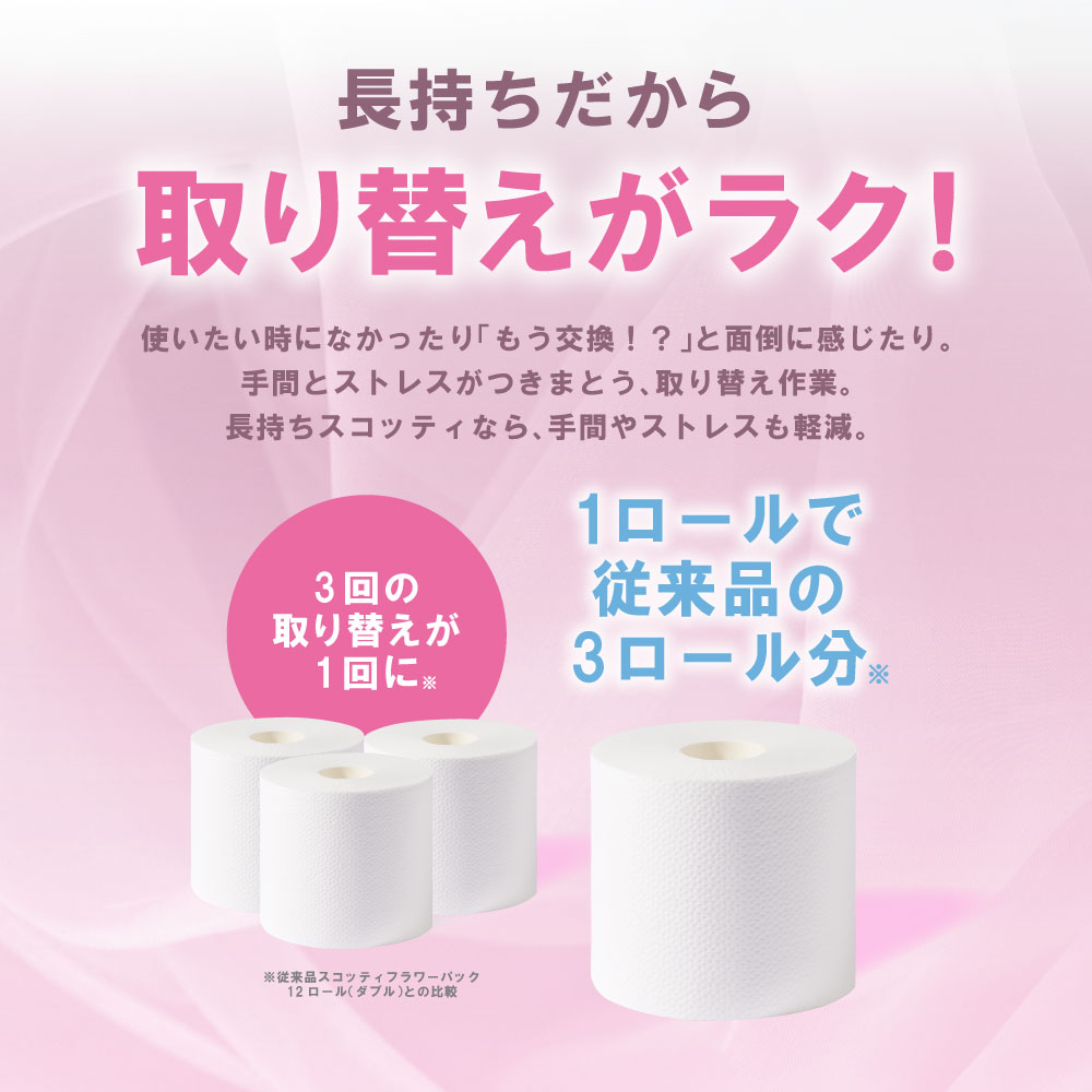 【スコッティ】 フラワーパック 3倍長持ち 4ロール ダブル ×12パック 合計48ロール 香りつき_イメージ4