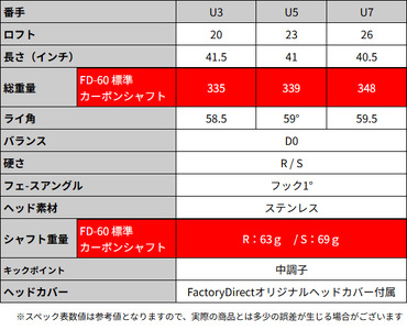 LAROUGE（ラルージュ） HT2ユーティリティ【FD-60：標準シャフト】番手U3  シャフト硬さR（標準）