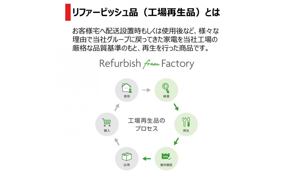 東芝 リファービッシュ (訳あり) 【標準設置費込み】 全自動洗濯機6kg AW-6GA4(WA)