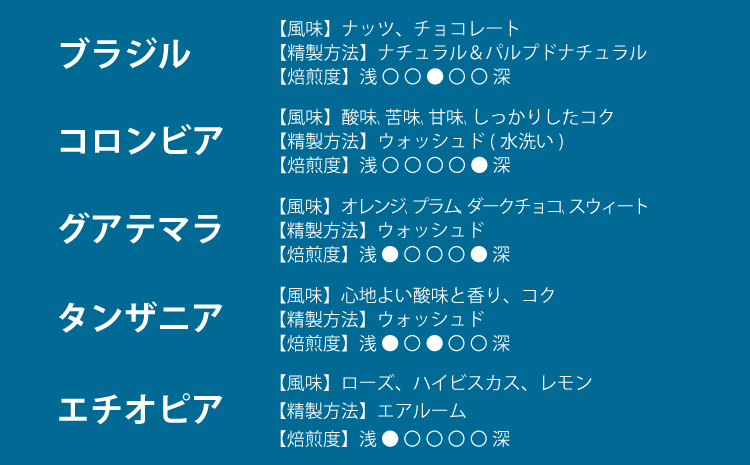 シングルコーヒー粉 (グアテマラ浅煎り) 90ｇ×1袋【W-026】4