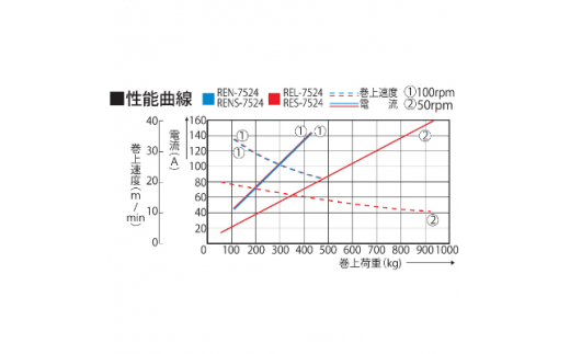 船舶用ウインチ REL-7524 イカール 750W [0873]_イメージ4
