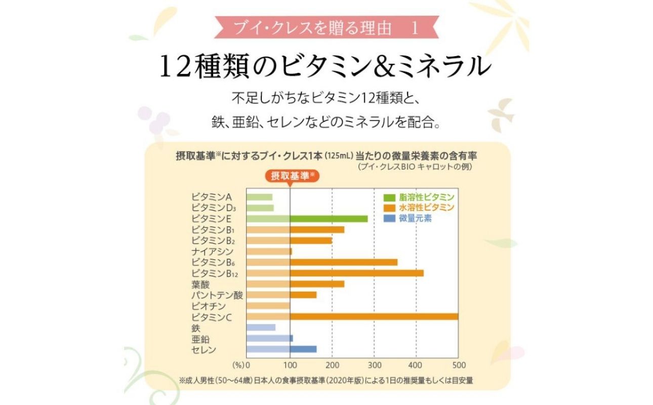 ブイ・クレス全5種ギフトセット