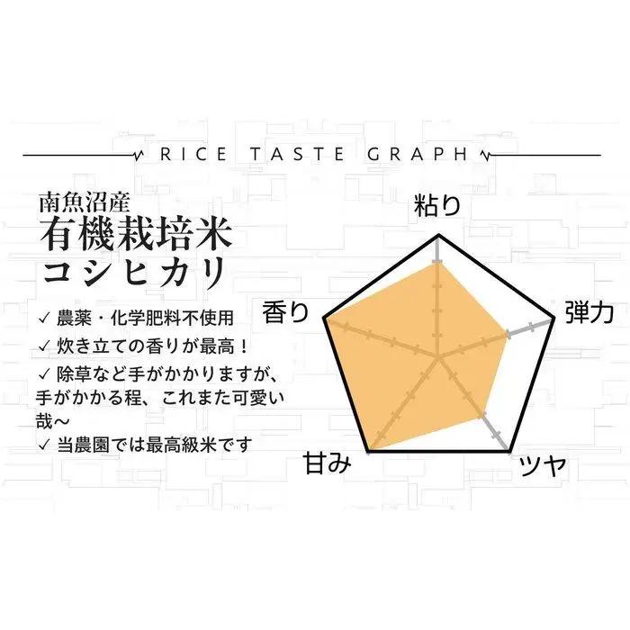 【令和8年新米予約】精米5kg 南魚沼産有機栽培米コシヒカリ・農家直送_AG【令和8年10月下旬から1ヶ月以内に順次発送予定】|新米