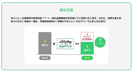 本巣市産 CO2 フリーでんき 150,000円コース（電気代実質マイナス37,500円）（注：お申込み前に申込条件を必ずご確認ください）中部電力ミライズ 電気 電力 中電 中部電力 中部 電気代 電