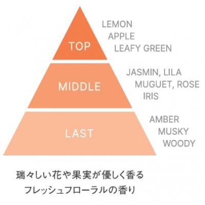 ふるさと納税 交野市 ピュアファクター　シャンプー　300mL　& ピュアファクター　モイストパック230g |  | 03