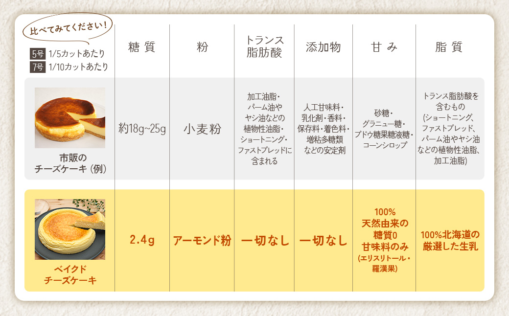 低糖質　宇治抹茶ベイクドチーズケーキ5号