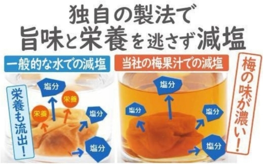 特選A級 紀州南高梅 旨みはちみつ漬1kg｜梅 梅干 梅干し 特選 はちみつ ブランド梅 和歌山県産 【hoso003A】