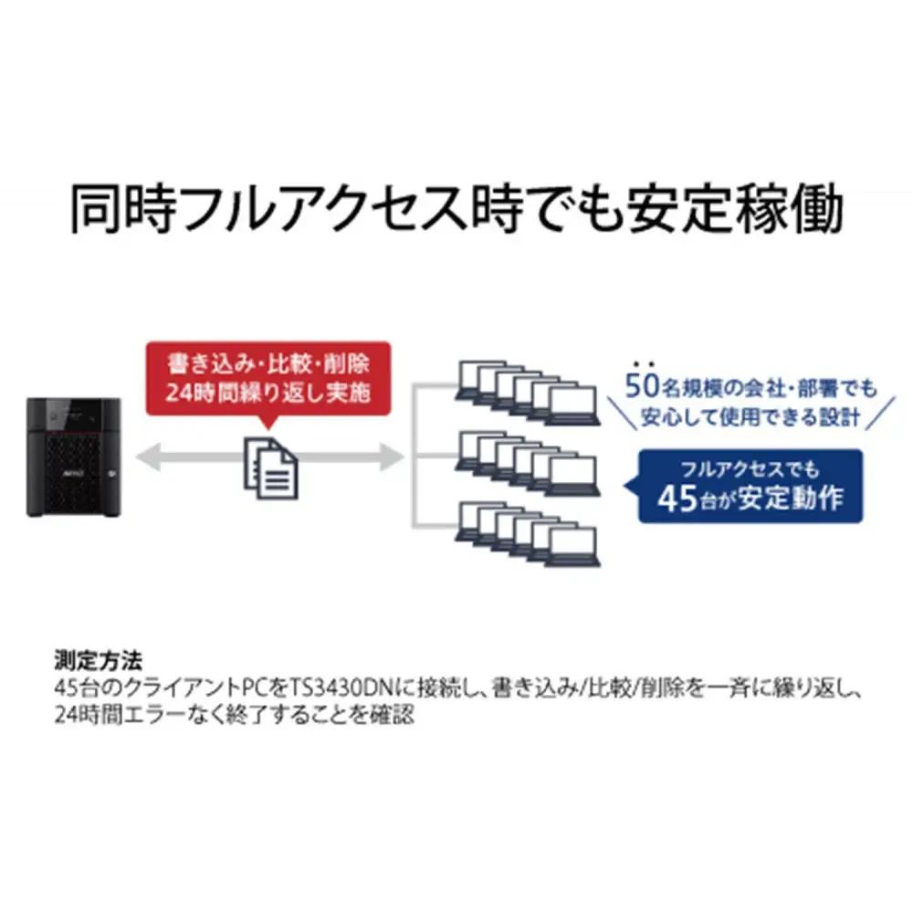 BUFFALO/バッファロー　TeraStation TS3430シリーズ 4ベイデスクトップ 32TB/TS3430DN3204
