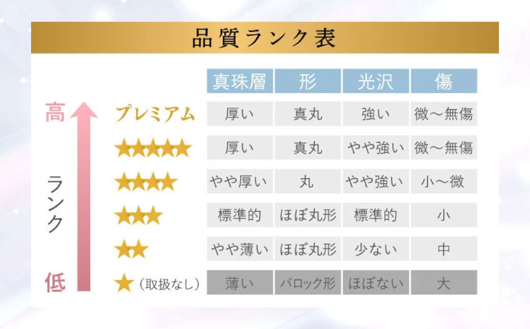 《アコヤ真珠》K18-YG  7.5mmダイヤ入りパールペンダント【PREMIUM】 