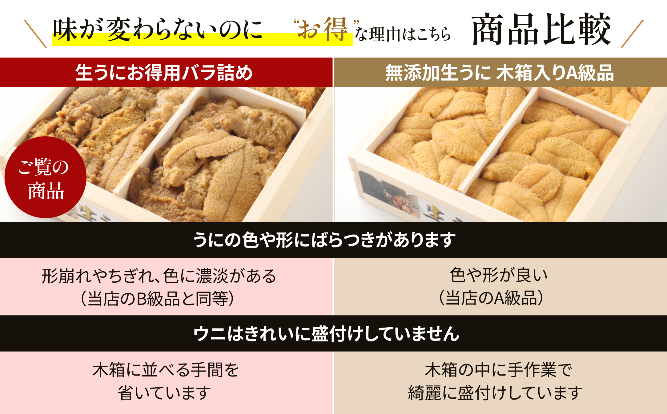 「うにむらかみ」無添加生うにお得用バラ詰め250g HOKT003