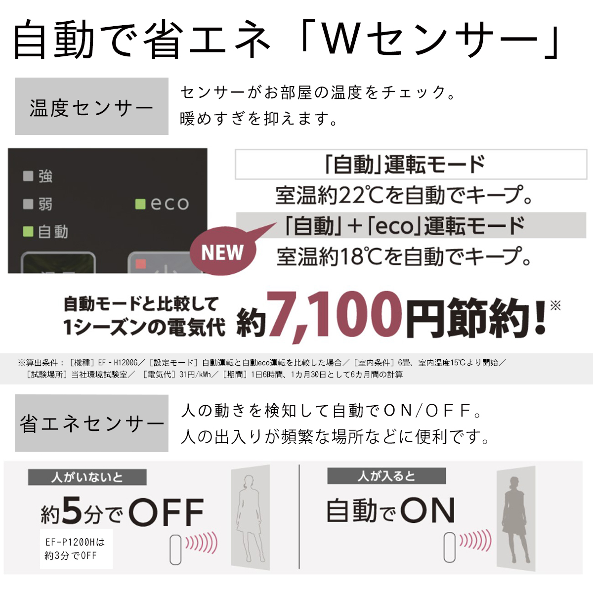 セラミックファンヒーター　EF-P1200H 新潟市 家電 ダイニチ工業(K)ブラック