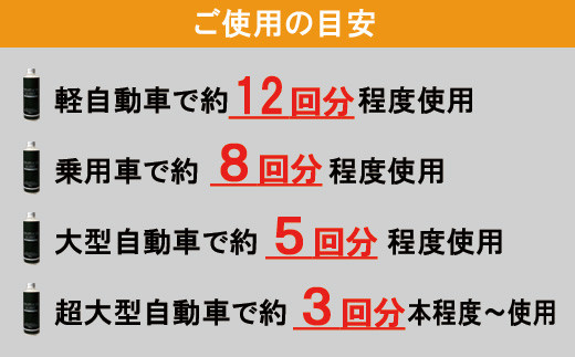 ご使用目安は超大型自動車でも3回分ございます。