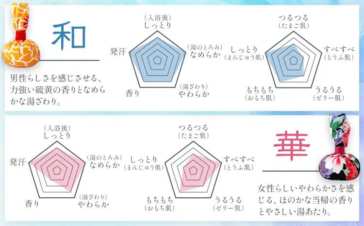 浴玉 Hanabi ジップバッグ入り (和) 1個 バスリエ株式会社