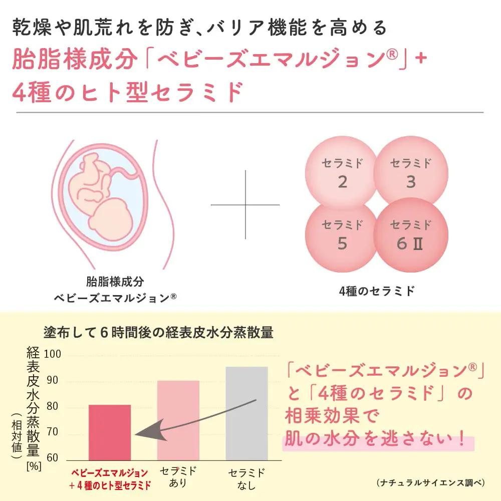 ママ＆キッズ モイストオリゴミルク 120ml CH010