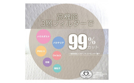 不織布３層マスク「みきゃん」ホワイト200枚（50枚×４箱） 【SYB0071_x】マスクマスクマスクマスク