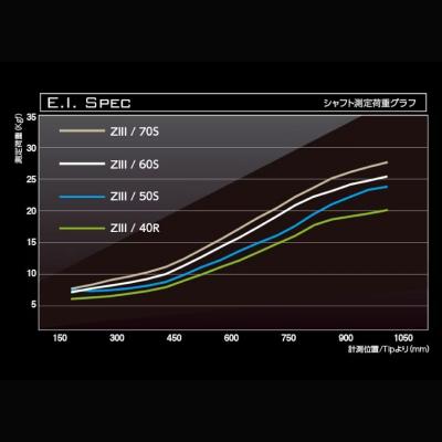 ふるさと納税 松前町 ゴルフ用カーボンシャフト Basileus Z lll 50-S|ゴルフ シャフト ゴルフグッズ |  | 02