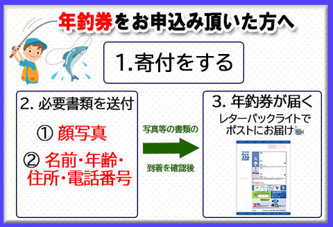 【令和6年】益田川鮎友釣り年券 1枚（解禁日令和6年6月16日（日））釣り 釣り券 あゆ アユ 下呂市 2024年【35-1】 益田川鮎友釣り年券