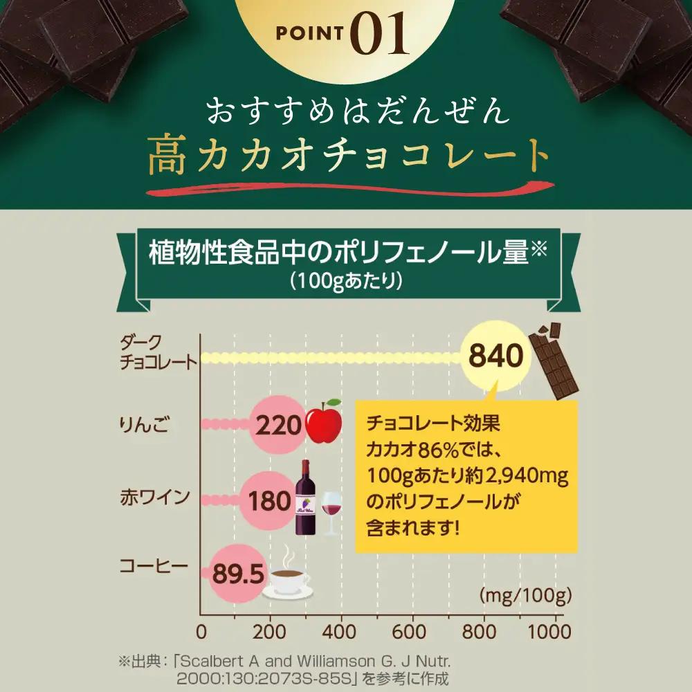 【全3回定期便】【毎月お届け】チョコレート効果カカオ86％大袋 6袋 チョコレート ビターチョコ 高カカオ 明治 大容量 大阪府高槻市/株式会社 丸正高木商店[AOAA081]