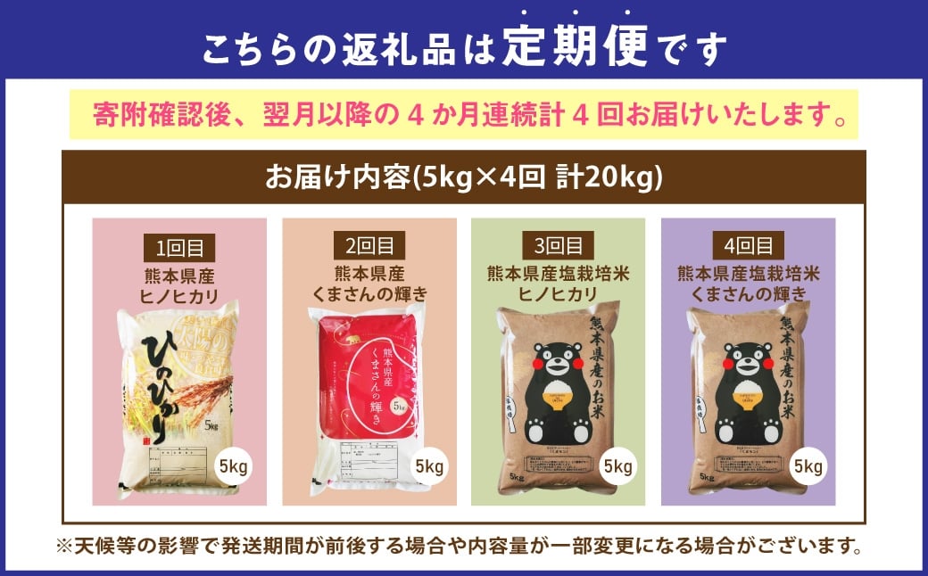 【4か月連続定期便】【2025年12月上旬発送開始】【令和7年度産】熊本県産のお米 5kg×4回銘柄違い 計20kg