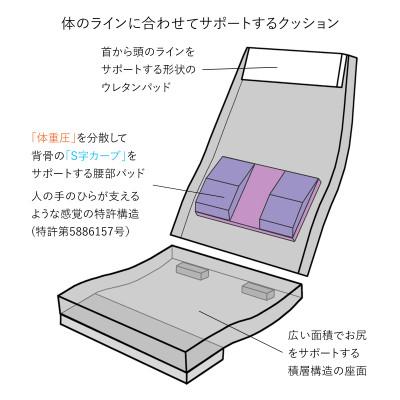 ふるさと納税 坂戸市 産学連携 回転式 ハイバック座椅子3 グリーン |  | 02