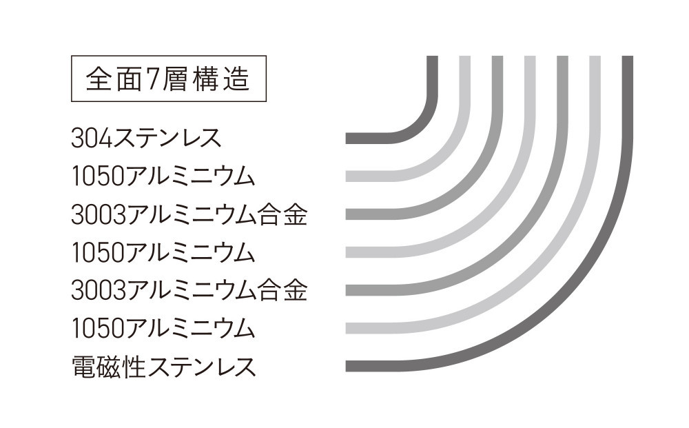 【2025年12月20日以降発送】ビタクラフト Nシリーズ 片手鍋 16cm