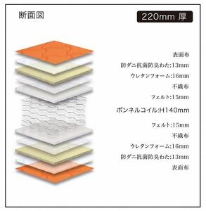 ダブルマットレス　グランコローレボンネル【ターコイズブルー】国産