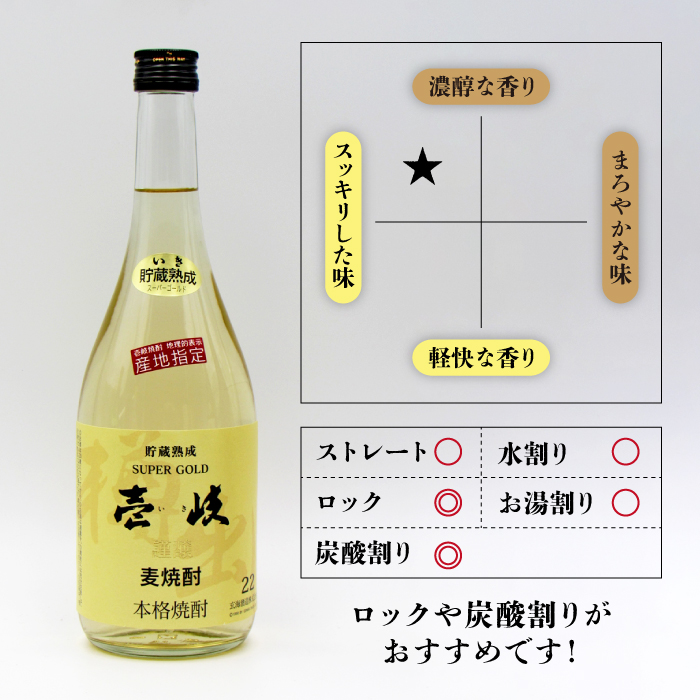 【全6回定期便】壱岐スーパーゴールド22度と昭和仕込み [JDB244] 78000 78000円