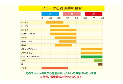 【0373-3】南国紀州・日高の太陽が育んだ季節のフルーツセットA【配送不可地域:沖縄・離島 】
