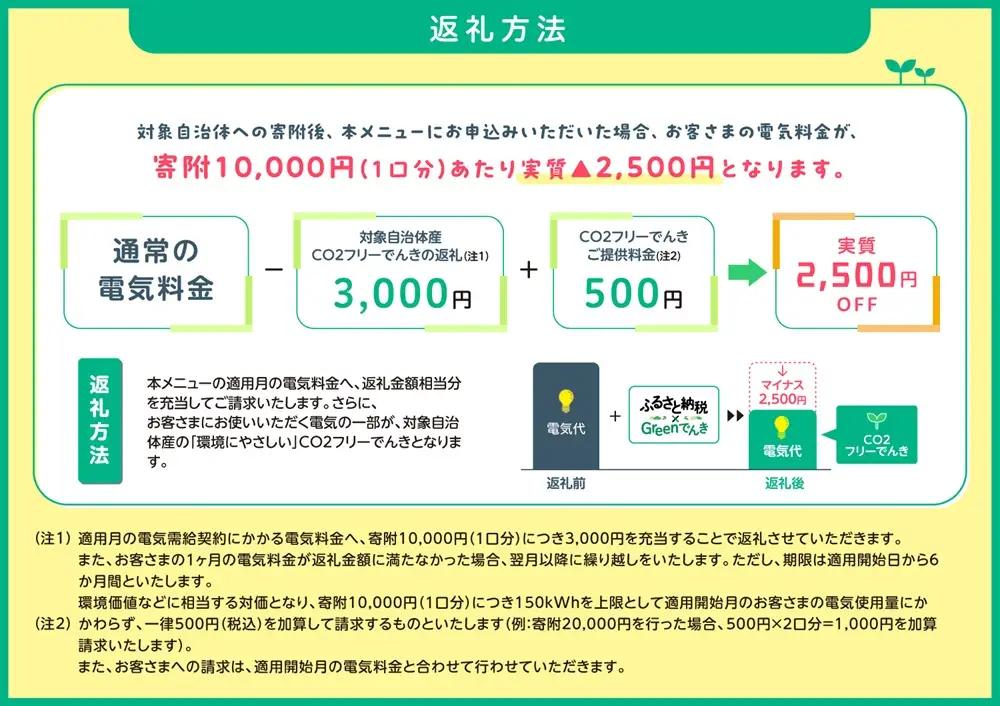 7/21以降　受付一時停止【100-09】伊那市産CO２フリー電気（100,000円）（注：お申込み前に申込条件を必ずご確認ください）