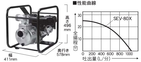 エンジンポンプ SEV-80X 口径80ミリ ハイデルスポンプ 4サイクル [0851]