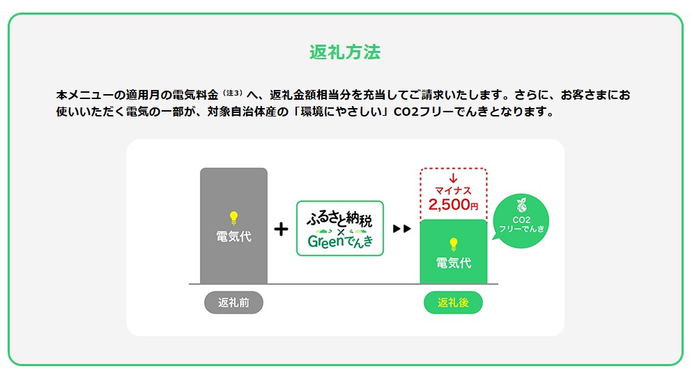 本巣市産 CO2 フリーでんき 30,000円コース（電気代実質マイナス7,500円）（注：お申込み前に申込条件を必ずご確認ください）中部電力ミライズ 電気 電力 中電 中部電力 中部 電気代 電気料