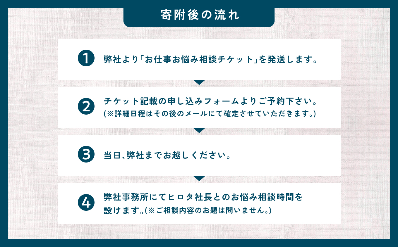 ＼あきんどヒロタ社長に聞けば大丈夫！お仕事お悩み相談チケット！／ 体験 チケット 悩み相談 社長  おすすめ お中元 お歳暮 ギフト 送料無料 二本松市 ふくしま 福島県 送料無料【株式会社あきんど】