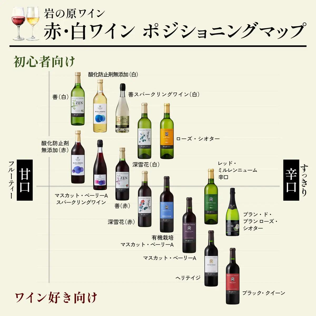 ワイン サクラアワード受賞 善スパークリングワイン ロゼ 2本 750ml スパークリング 酒 新潟 上越 最短3日で発送
