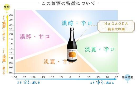 このお酒の特徴について