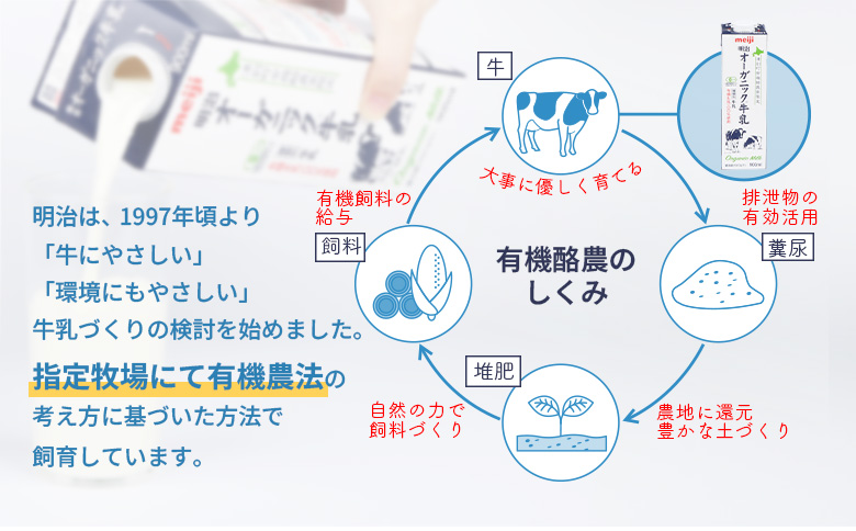 配送地域限定 定期便9回  明治オーガニック牛乳 900ml 2本｜定期便 明治 牛乳 オーガニック オーガニック牛乳 オンライン 申請 ミルク みるく 牛乳 ふるさと納税 健康 体にいい 乳製品 生