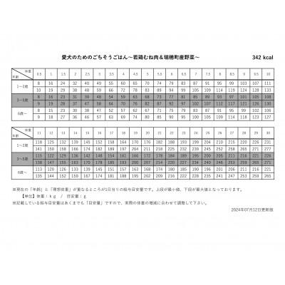 ふるさと納税 瑞穂町 ドッグフード【愛犬のためのごちそうごはん〜若鶏むね肉&瑞穂町産野菜〜】成犬用 800g |  | 03