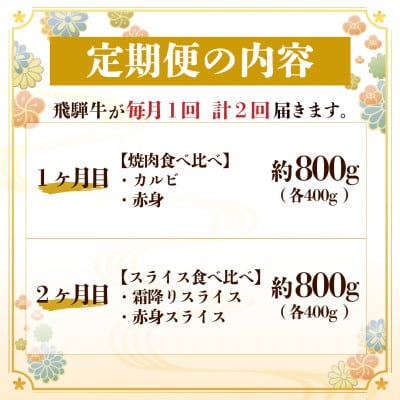 【毎月定期便】飛騨牛 食べ比べ定期便 計1.6kg全2回【配送不可地域：離島】