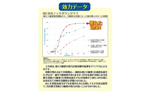 こだわりの逸品　天然除虫菊蚊とり線香30巻　2個　吊り下げ式灰皿セット  ≪ 虫よけ 蚊取り 線香 蚊取り線香 ≫ 【kie931-koda-2】