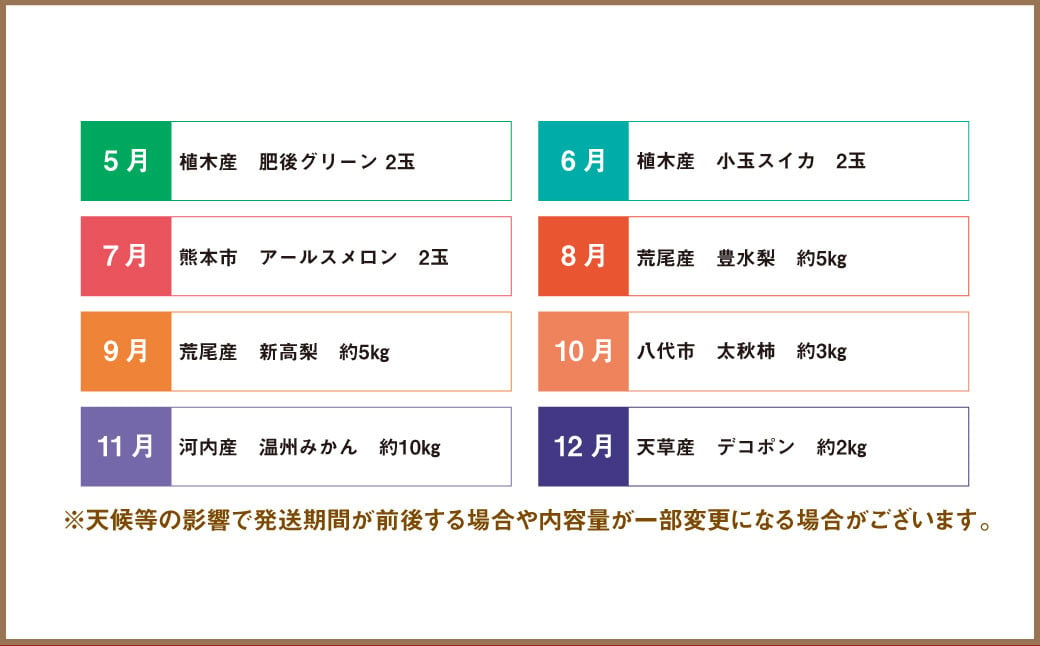 【3ヶ月定期便】熊本県フルーツ3ヶ月定期便