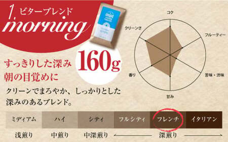 【豆タイプ】 コーヒーセット＜スペシャルティコーヒー＞【イヌイットコーヒーロースター】[ASAB002]