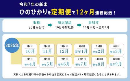 【先行受付】定期便12回(12ヶ月毎月発送) 2024年産 新米「きりしまのゆめ」ヒノヒカリ6kg×12回 合計70kg超 霧島湧水が育むの減農薬栽培のお米（令和6年産・特別栽培米・無洗米・真空チャッ