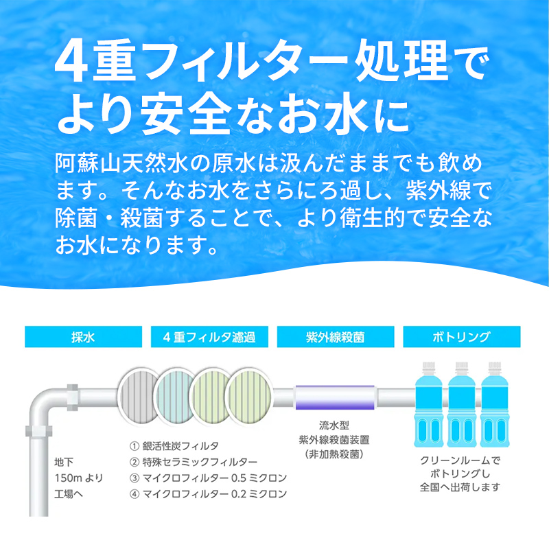 【定期便3ヶ月】熊本のおいしいお水 阿蘇山天然水 500ml×48本（2ケース）（共通返礼品・御船町） - 飲料水 ミネラルウォーター 軟水 防災 備蓄 ローリングストック_イメージ3