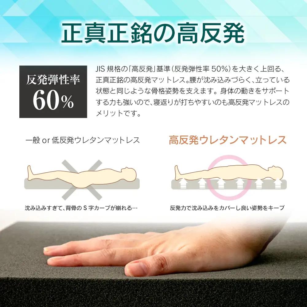 マットレス ダブル 咲夜ハイフィール2 源ベッド 高反発 ウレタンマットレス 薄型 日本製 軽量 3層構造 反発弾性60％ 超高密度48D 防ダニ 防菌加工 コンパクト梱包 佐川急便対応_CH041_